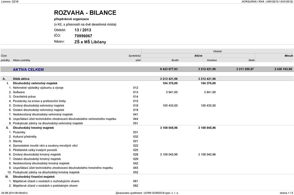 Povolenky na emise a preferenční limity 015 5. Drobný dlouhodobý nehmotný majetek 018 100 435,00 100 435,00 6. Ostatní dlouhodobý nehmotný majetek 019 7. Nedokončený dlouhodobý nehmotný majetek 041 8.