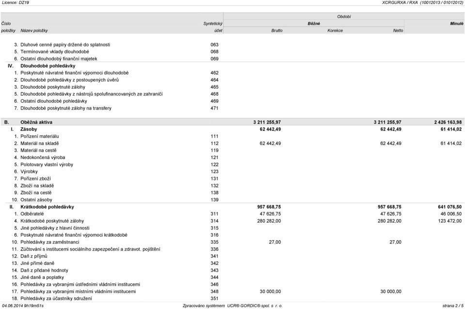 Dlouhodobé pohledávky z nástrojů spolufinancovaných ze zahraničí 468 6. Ostatní dlouhodobé pohledávky 469 7. Dlouhodobé poskytnuté zálohy na transfery 471 B.