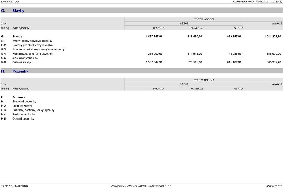 Pozemky ÚÈETNÍ OBDOBÍ Èíslo BÌŽNÉ MINULÉ položky Název položky BRUTTO KOREKCE NETTO H. Pozemky H.1. Stavební pozemky H.2. Lesní pozemky H.3. Zahrady, pastviny, louky, rybníky H.4.