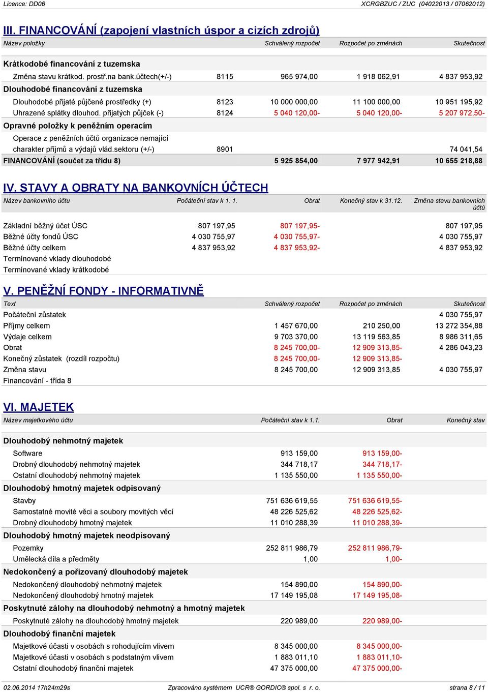 dlouhod. přijatých půjček (-) 8124 5 040 120,00-5 040 120,00-5 207 972,50- Opravné položky k peněžním operacím Operace z peněžních účtů organizace nemající charakter příjmů a výdajů vlád.