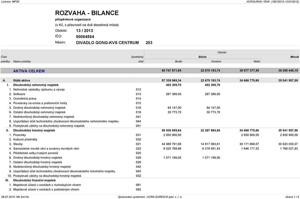 Software 013 287 389,00 287 389,00 3. Ocenitelná práva 014 4. Povolenky na emise a preferenční limity 015 5. Drobný dlouhodobý nehmotný majetek 018 84 147,00 84 147,00 6.