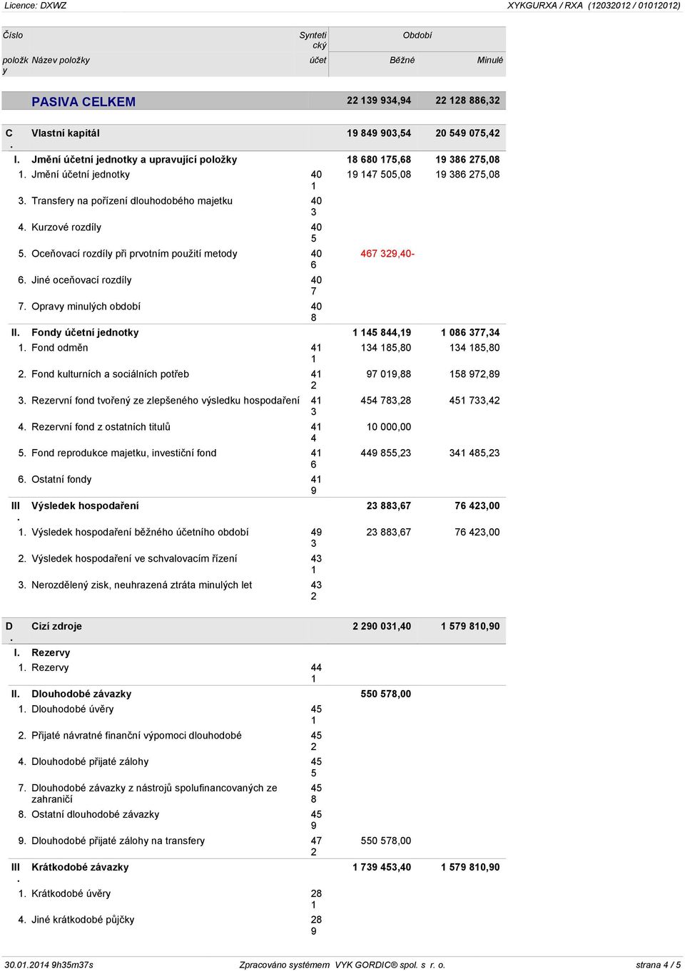 potřeb Rezervní fond tvořený ze zlepšeného výsledku hospodaření Rezervní fond z ostatních titulů Fond reprodukce majetku, investiční fond Ostatní fond,0,0 0,,,, 0 000,00,, Výsledek hospodaření,,00