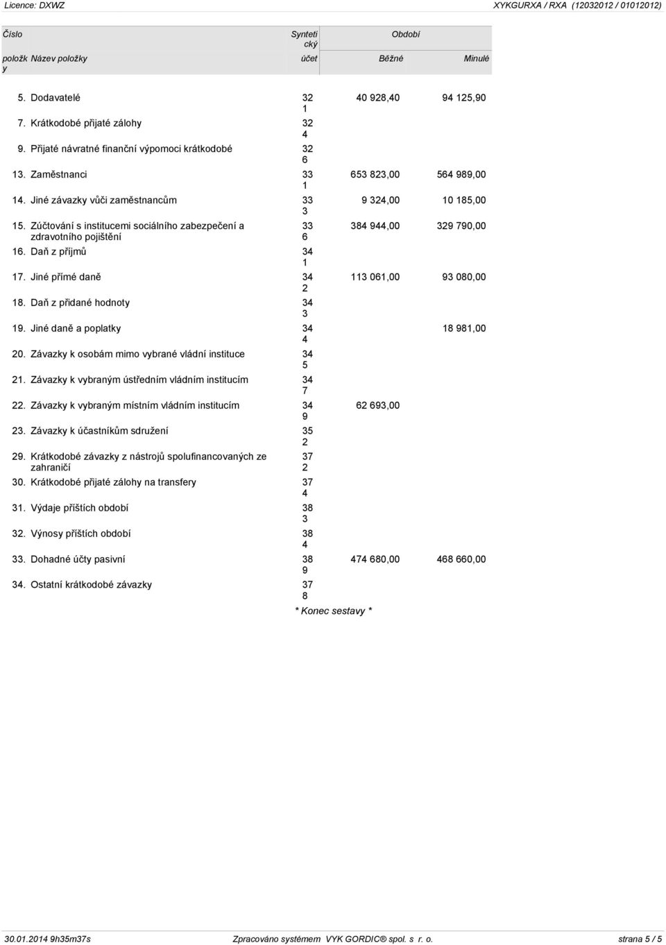 ústředním vládním institucím Závazk k vbraným místním vládním institucím Závazk k účastníkům sdružení Krátkodobé závazk z nástrojů spolufinancovaných ze 0 Krátkodobé přijaté záloh na transfer Výdaje