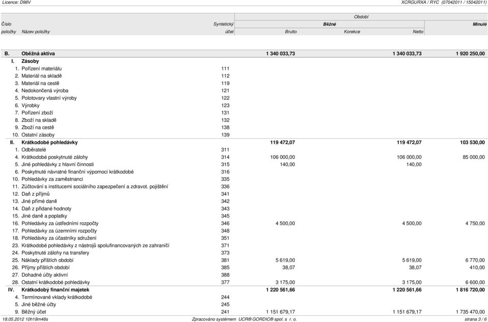 Ostatní zásoby 139 II. Krátkodobé pohledávky 119 472,07 119 472,07 103 530,00 1. Odběratelé 311 4. Krátkodobé poskytnuté zálohy 314 106 000,00 106 000,00 85 000,00 5.