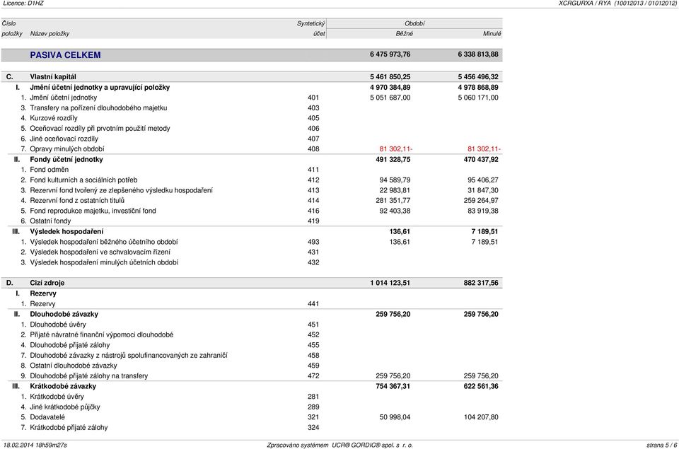 Oceňovací rozdíly při prvotním použití metody 406 6. Jiné oceňovací rozdíly 407 7. Opravy minulých období 408 81 302,11-81 302,11- II. Fondy účetní jednotky 491 328,75 470 437,92 1. Fond odměn 411 2.