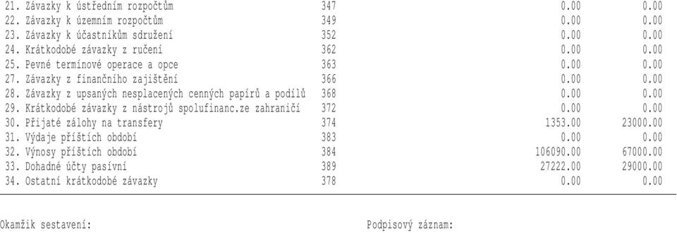 Závazky z upsaných nesplacených cenných papírů a podílů 368 29. Krátkodobé závazky z nástrojů spolufinanc.ze zahraničí 372 30.