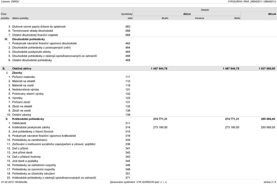 Dlouhodobé pohledávky z nástrojù spolufinancovaných ze zahranièí 468 6. Ostatní dlouhodobé pohledávky 469 B. Obìžná aktiva 1 487 944,78 1 487 944,78 1 037 000,00 I. Zásoby 1. Poøízení materiálu 111 2.