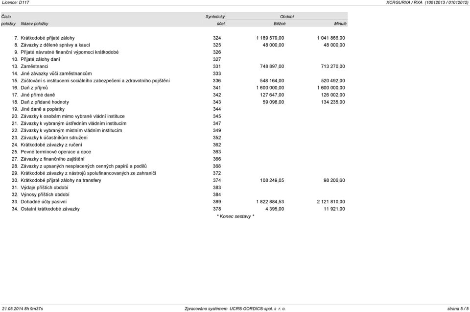 Zúčtování s institucemi sociálního zabezpečení a zdravotního pojištění 336 548 164,00 520 492,00 16. Daň z příjmů 341 1 600 000,00 1 600 000,00 17. Jiné přímé daně 342 127 647,00 126 002,00 18.
