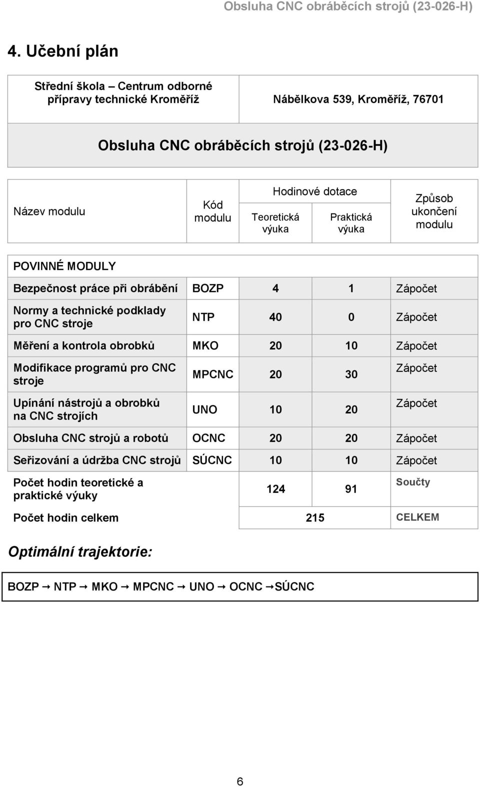 kontrola obrobků MKO 20 10 Zápočet Modifikace programů pro CNC stroje Upínání nástrojů a obrobků na CNC strojích MPCNC 20 30 UNO 10 20 Zápočet Zápočet Obsluha CNC strojů a robotů OCNC 20 20