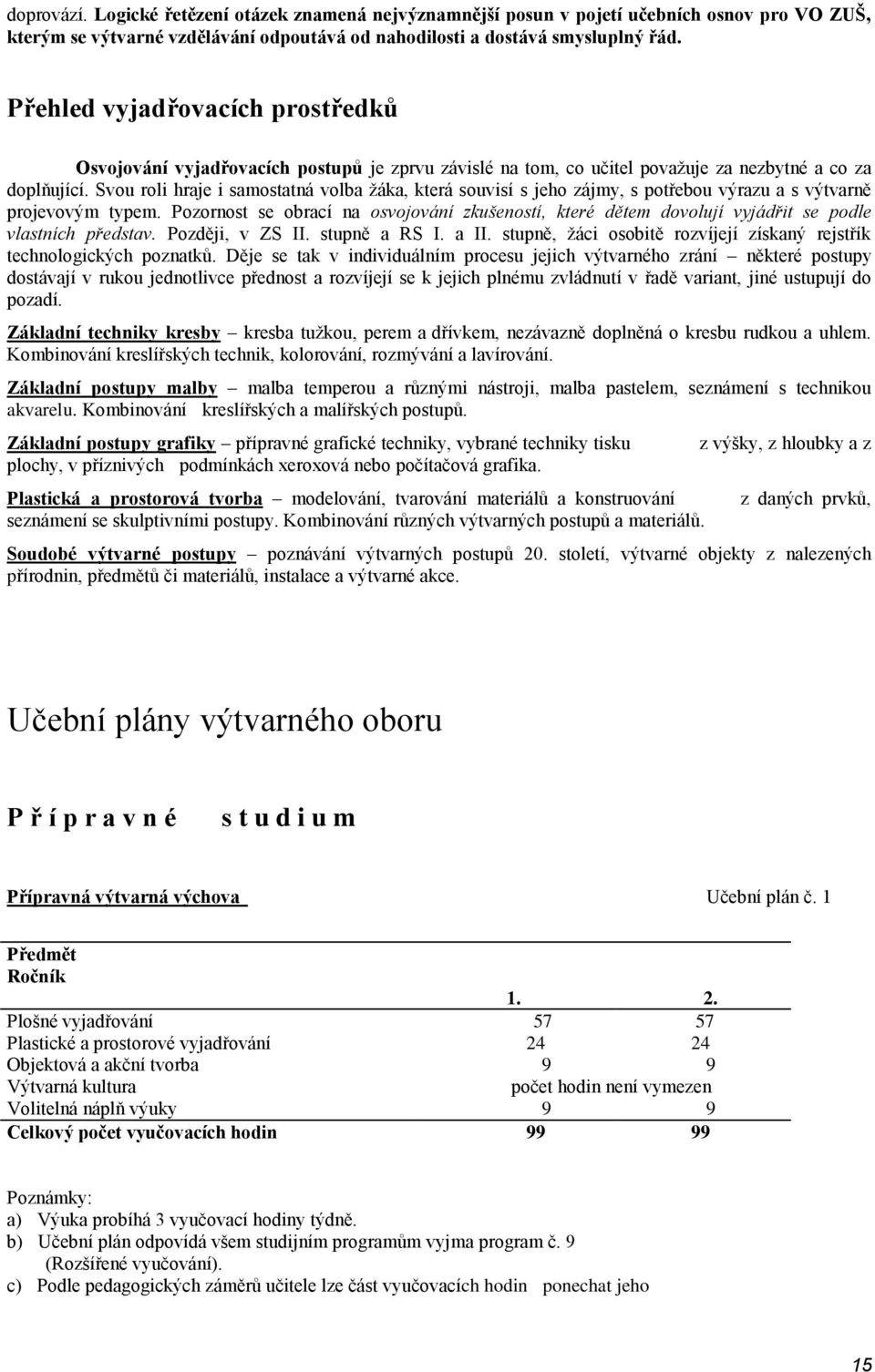 Svou roli hraje i samostatná volba žáka, která souvisí s jeho zájmy, s potřebou výrazu a s výtvarně projevovým typem.