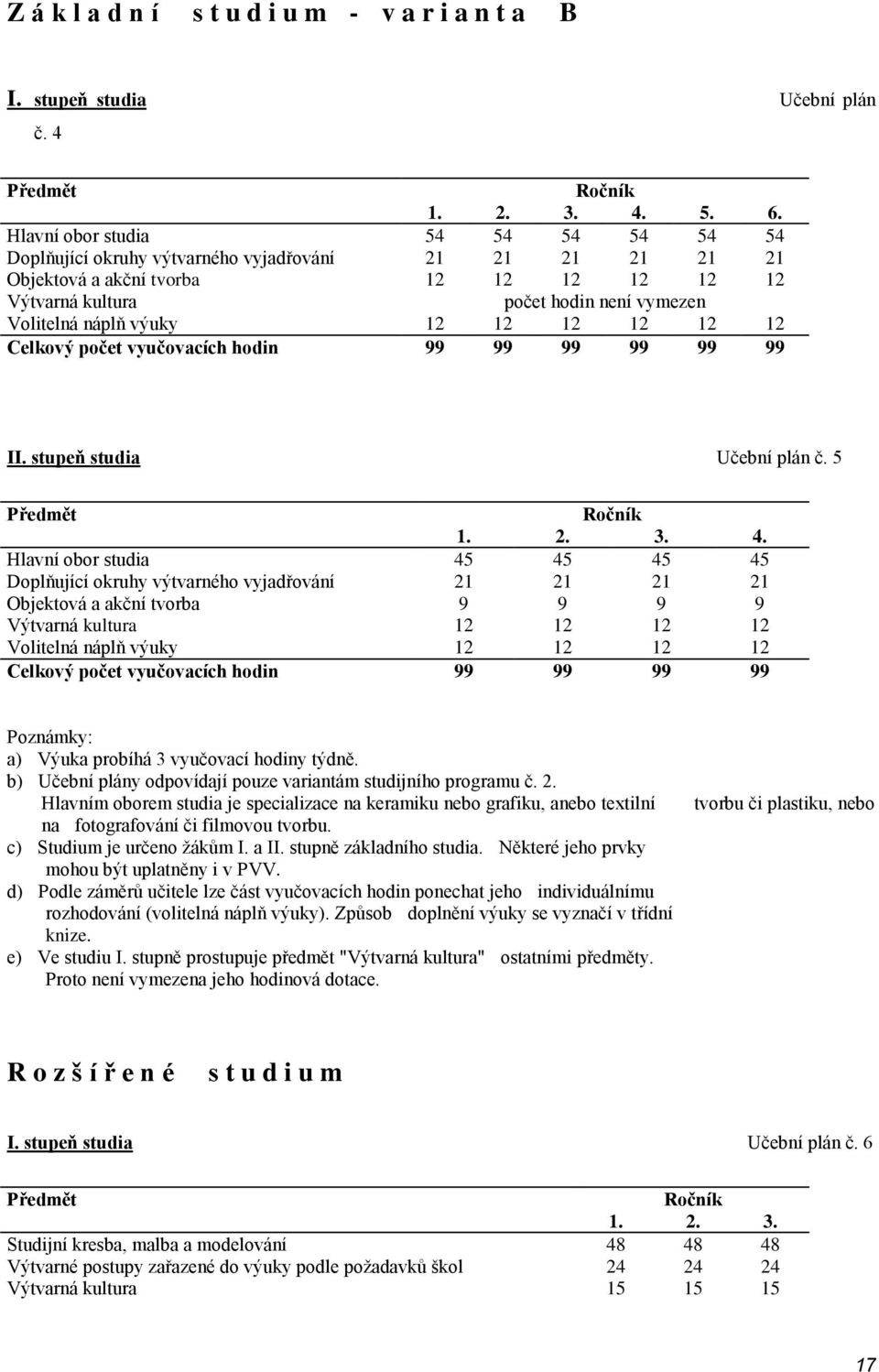 výuky 12 12 12 12 12 12 Celkový počet vyučovacích hodin 99 99 99 99 99 99 II. stupeň studia Učební plán č. 5 Předmět Ročník 1. 2. 3. 4.