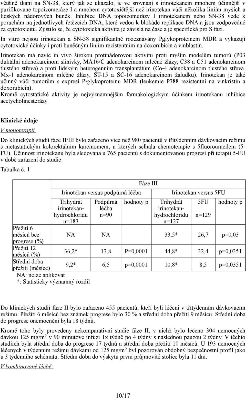 Zjistilo se, že cytotoxická aktivita je závislá na čase a je specifická pro S fázi.