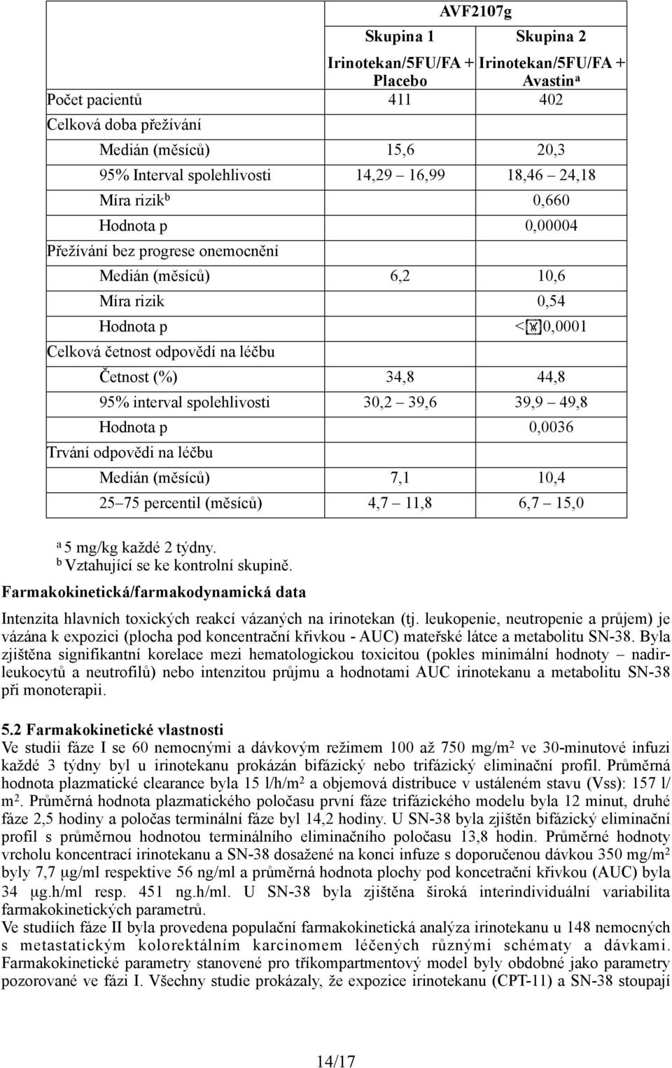 44,8 95% interval spolehlivosti 30,2 39,6 39,9 49,8 Hodnota p 0,0036 Trvání odpovědi na léčbu Medián (měsíců) 7,1 10,4 25 75 percentil (měsíců) 4,7 11,8 6,7 15,0 a 5 mg/kg každé 2 týdny.