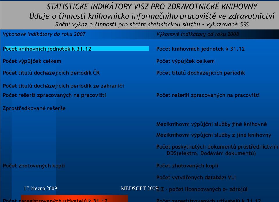 12 Počet výpůjček celkem Počet titulů docházejících periodik ČR Počet titulů docházejících periodik ze zahraničí Počet rešerší zpracovaných na pracovišti Počet výpůjček celkem Počet titulů