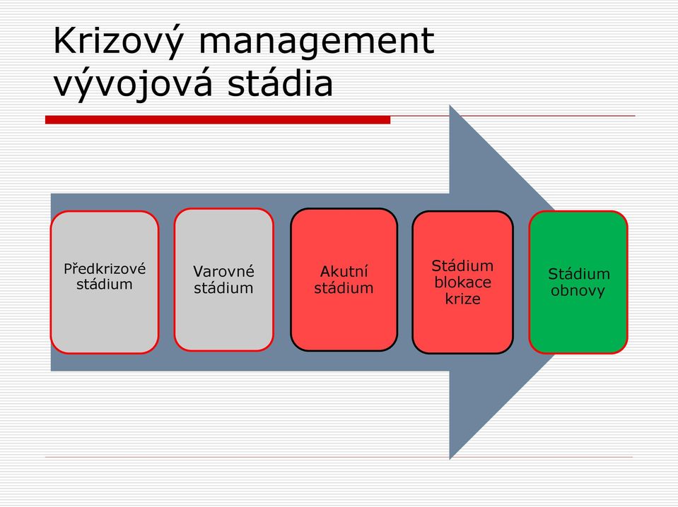 Varovné stádium Akutní