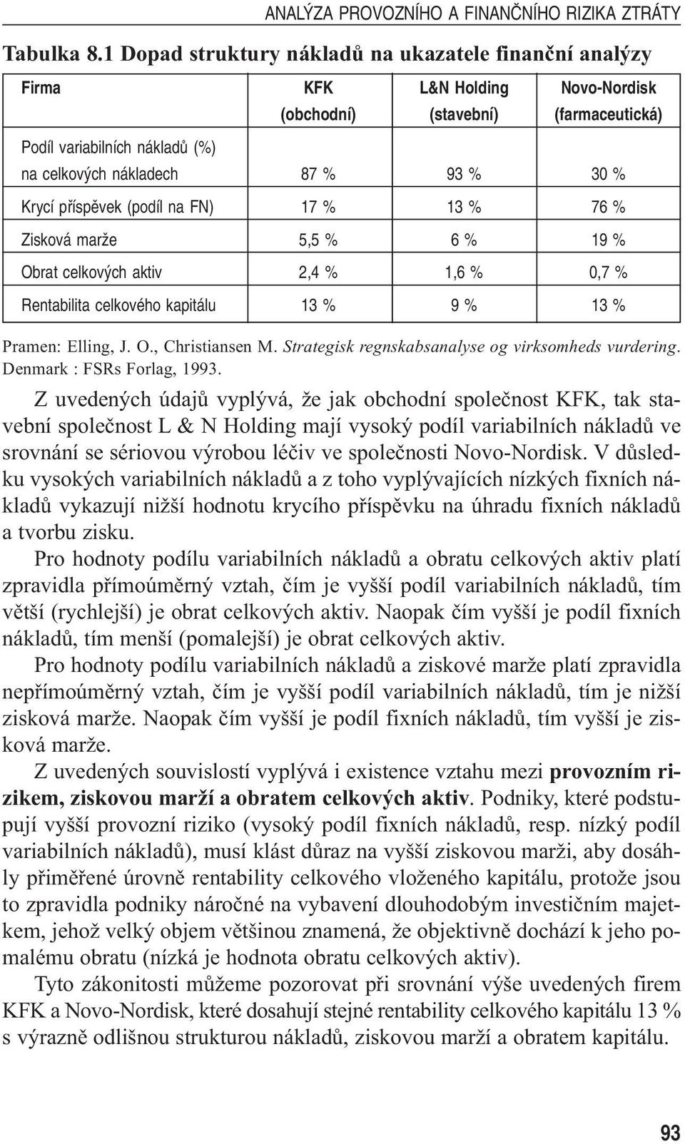 Krycí pfiíspûvek (podíl na FN) 17 % 13 % 76 % Zisková marïe 5,5 % 6 % 19 % Obrat celkov ch aktiv 2,4 % 1,6 % 0,7 % Rentabilita celkového kapitálu 13 % 9 % 13 % Pramen: Elling, J. O., Christiansen M.