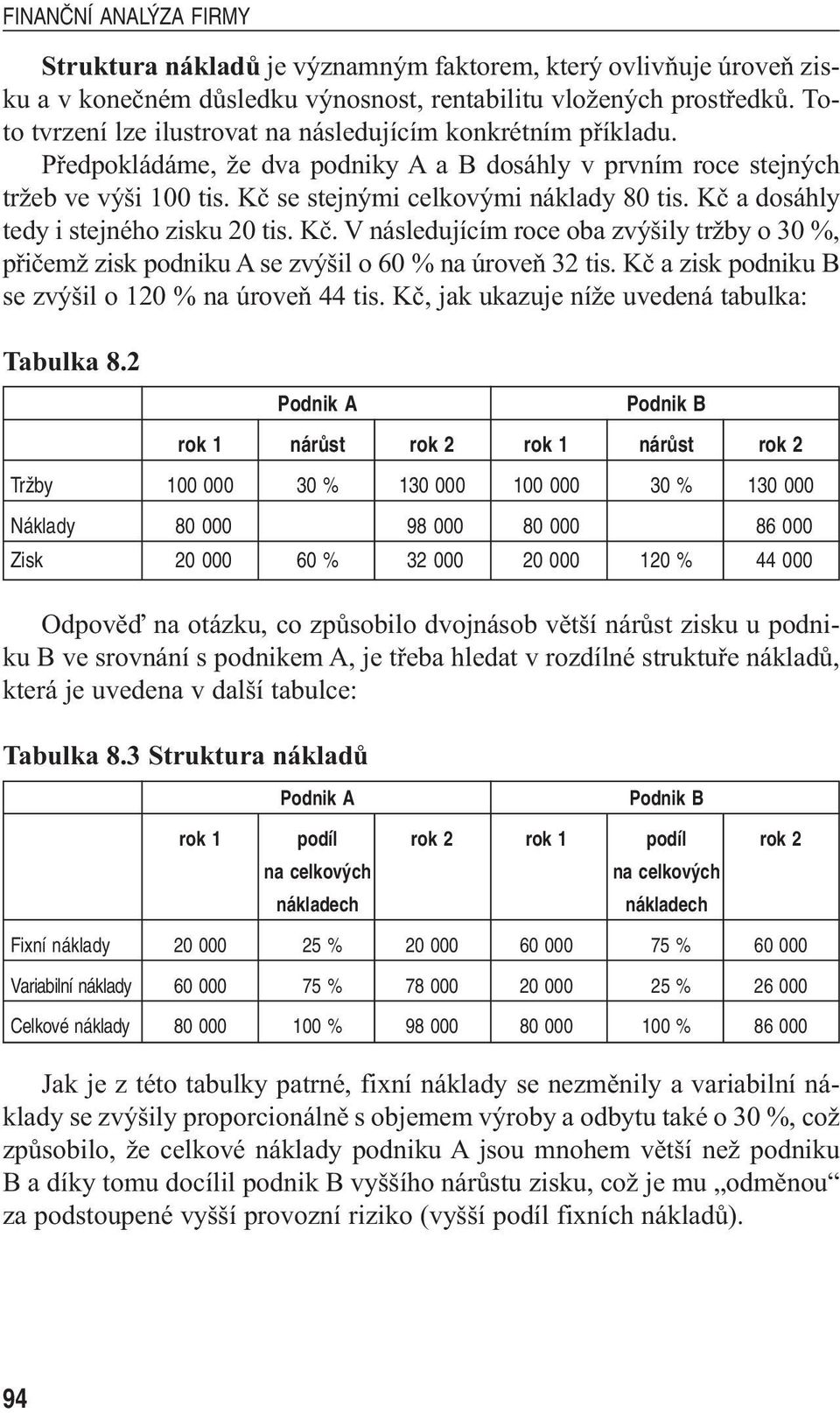 Kč a dosáhly tedy i stejného zisku 20 tis. Kč. V následujícím roce oba zvýšily tržby o 30 %, přičemž zisk podniku A se zvýšil o 60 % na úroveň 32 tis.