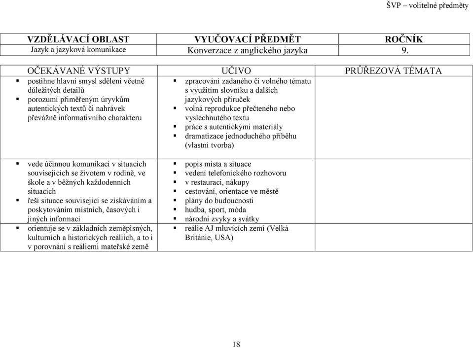 zpracování zadaného či volného tématu s využitím slovníku a dalších jazykových příruček volná reprodukce přečteného nebo vyslechnutého textu práce s autentickými materiály dramatizace jednoduchého