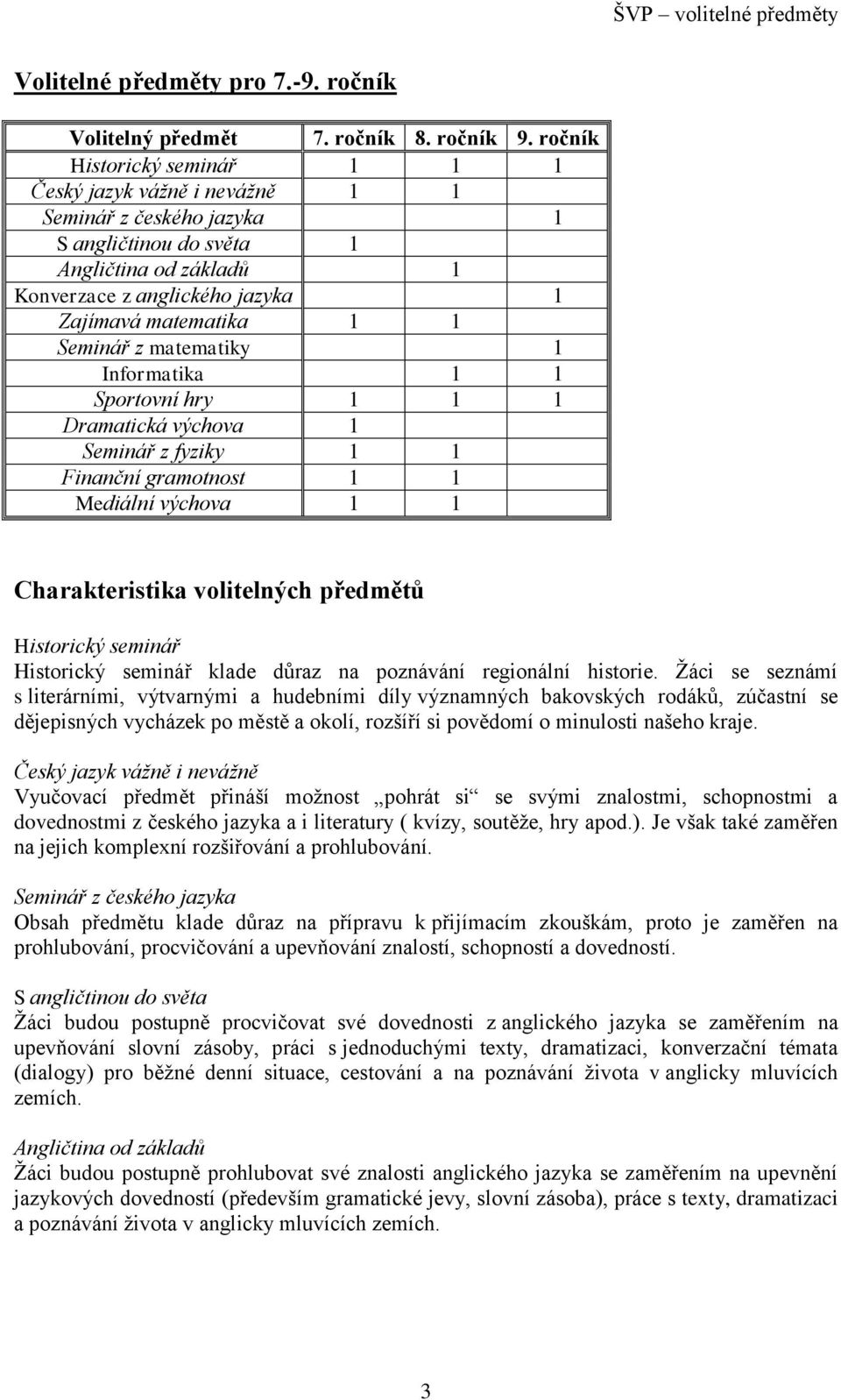 Seminář z matematiky 1 Informatika 1 1 Sportovní hry 1 1 1 Dramatická výchova 1 Seminář z fyziky 1 1 Finanční gramotnost 1 1 Mediální výchova 1 1 Charakteristika volitelných předmětů Historický