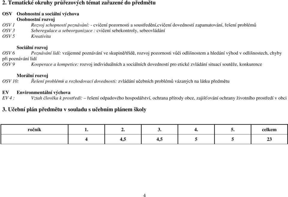 rozvoj pozornosti vůči odlišnostem a hledání výhod v odlišnostech, chyby při poznávání lidí OSV 9 Kooperace a kompetice: rozvoj individuálních a sociálních dovedností pro etické zvládání situací