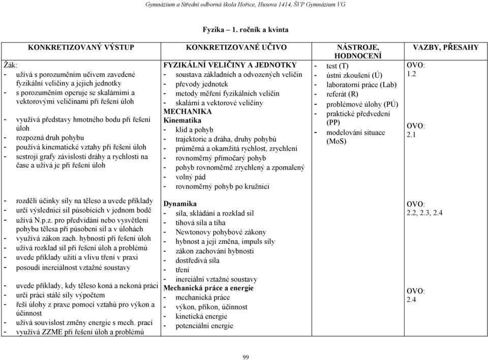 vektorovými veličinami při řešení úloh - využívá představy hmotného bodu při řešení úloh - rozpozná druh pohybu - používá kinematické vztahy při řešení úloh - sestrojí grafy závislosti dráhy a
