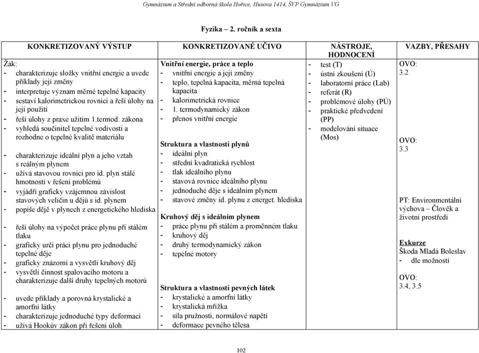 změny - ústní zkoušení (Ú) příklady její změny - teplo, tepelná kapacita, měrná tepelná - laboratorní práce (Lab) - interpretuje význam měrné tepelné kapacity kapacita - referát (R) - sestaví