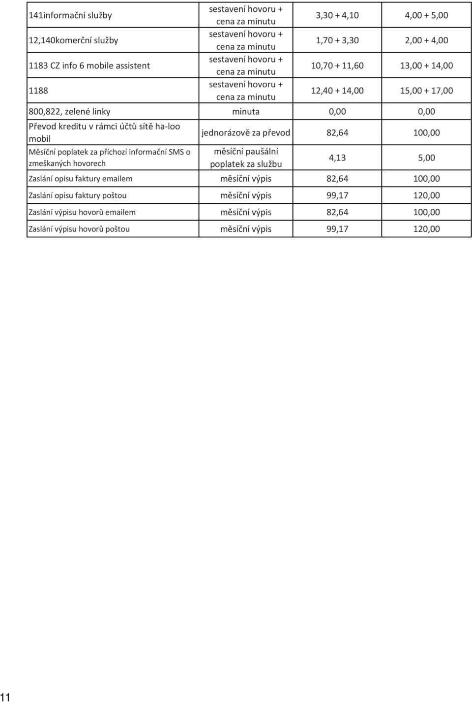 zmeškaných hovorech jednorázově za převod 82,64 100,00 měsíční paušální poplatek za službu 4,13 5,00 Zaslání opisu faktury emailem měsíční výpis 82,64 100,00