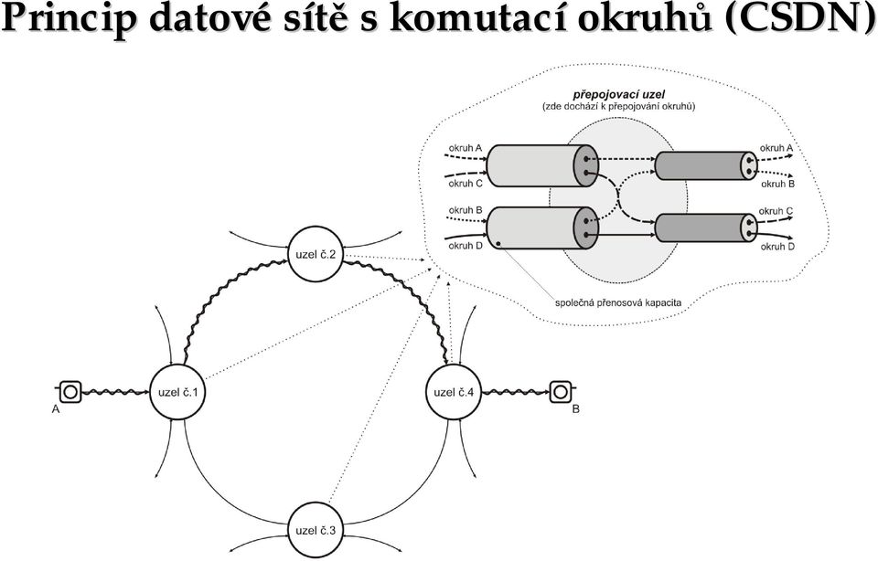 sítě s