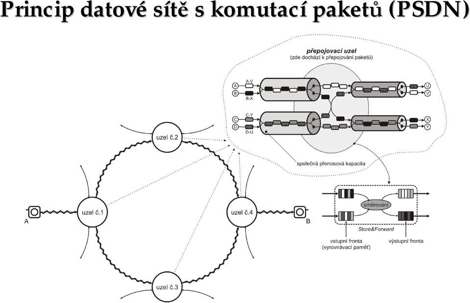 sítě s