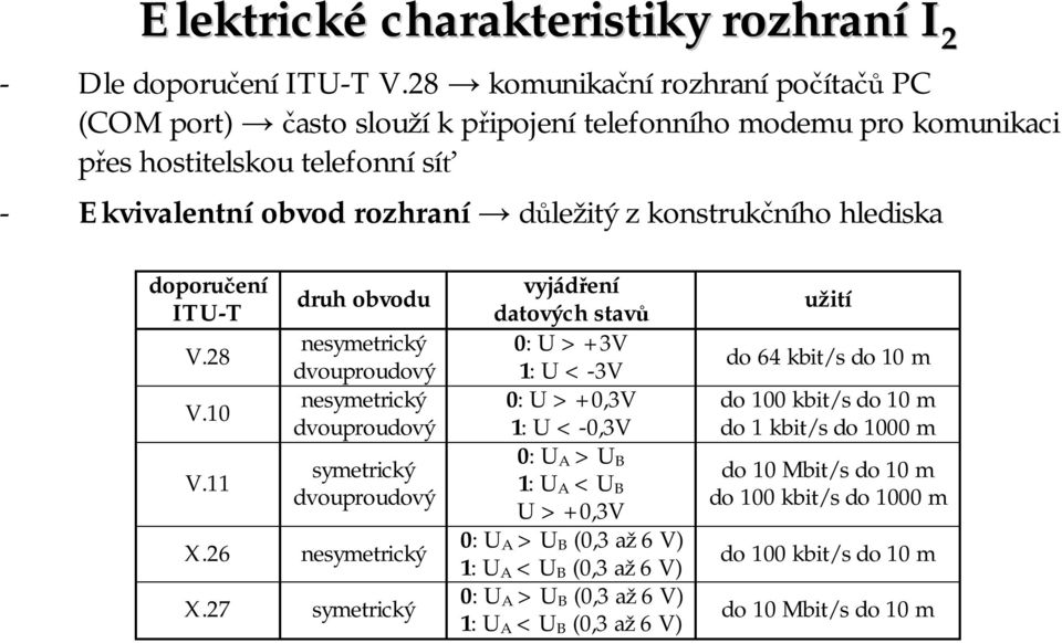 hlediska doporučení ITU-T V.28 V.10 V.11 druh obvodu nesymetrický dvouproudový nesymetrický dvouproudový symetrický dvouproudový X.26 nesymetrický X.