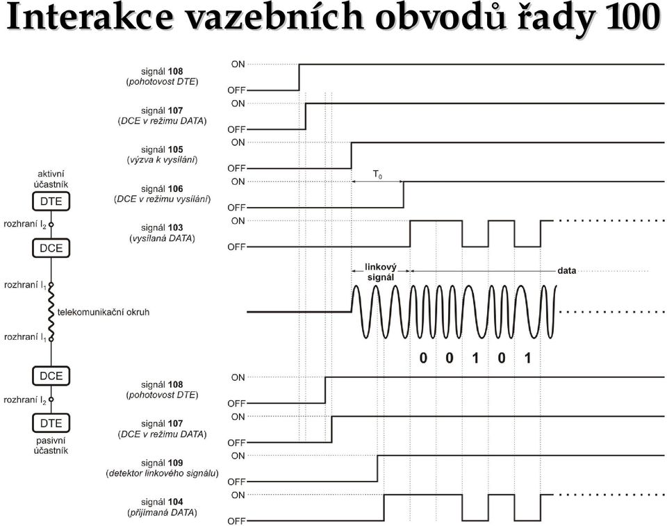 obvodů