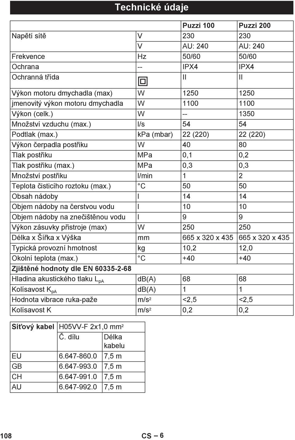 ) kpa (mbar) 22 (220) 22 (220) Výkon erpadla post iku W 40 80 Tlak post iku MPa 0,1 0,2 Tlak post iku (max.) MPa 0,3 0,3 Množství post iku l/min 1 2 Teplota isticího roztoku (max.