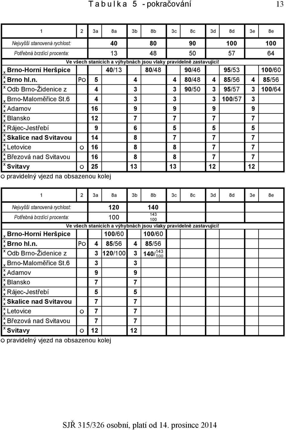 6 4 3 3 3 100/57 3 Adamov 16 9 9 9 9 Blansko 12 7 7 7 7 Rájec-Jestřebí 9 6 5 5 5 Skalice nad Svitavou 14 8 7 7 7 Letovice 16 8 8 7 7 Březová nad Svitavou 16 8 8 7 7 Svitavy 25 13 13 12 12 1 2 3a 8a