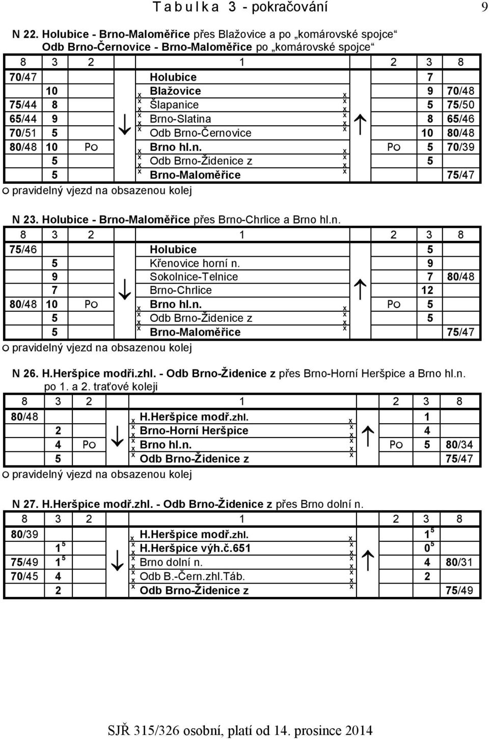 75/50 65/44 9 Brno-Slatina 8 65/46 70/51 5 Odb Brno-Černovice 10 80/48 80/48 10 Brno hl.n. 5 70/39 5 Odb Brno-Židenice z 5 5 Brno-Maloměřice 75/47 N 23.