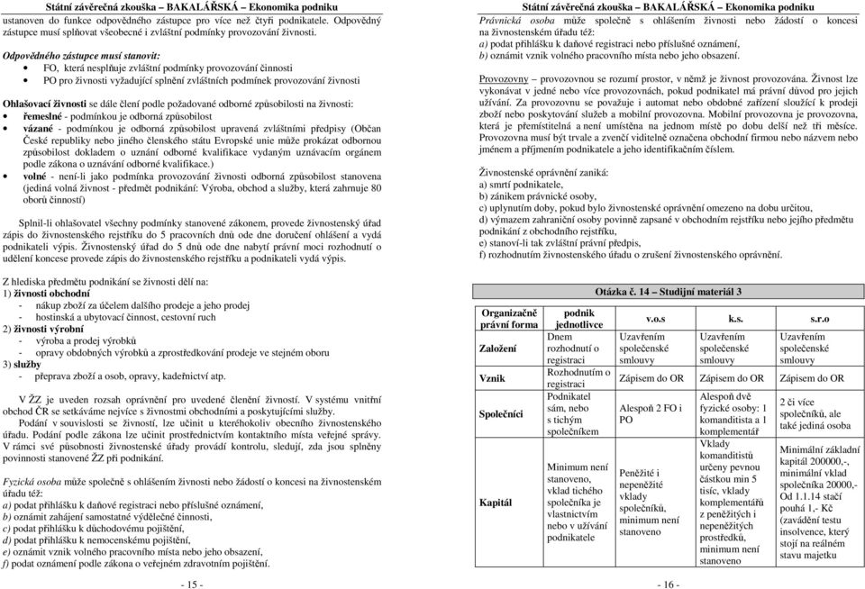 pžadvané dbrné způsbilsti na živnsti: řemeslné - pdmínku je dbrná způsbilst vázané - pdmínku je dbrná způsbilst upravená zvláštními předpisy (Občan České republiky neb jinéh členskéh státu Evrpské