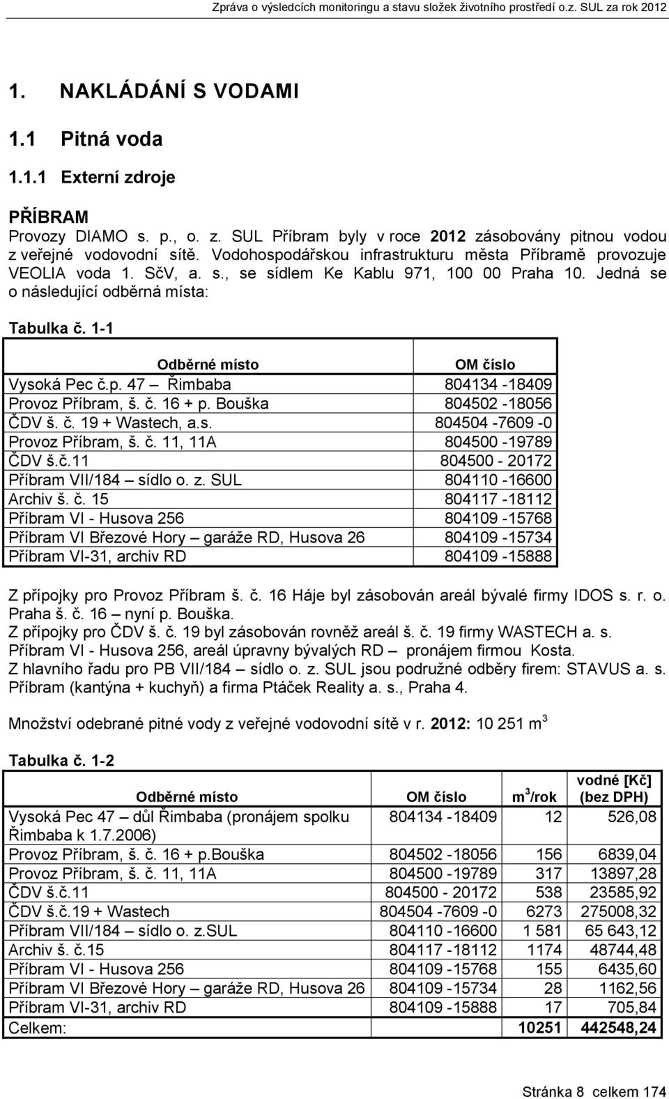 1-1 Odběrné místo OM číslo Vysoká Pec č.p. 47 Řimbaba 804134-18409 Provoz Příbram, š. č. 16 + p. Bouška 804502-18056 ČDV š. č. 19 + Wastech, a.s. 804504-7609 -0 Provoz Příbram, š. č. 11, 11A 804500-19789 ČDV š.