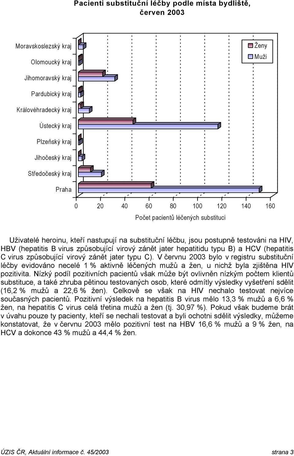 způsobující virový zánět jater hepatitidu typu B) a HCV (hepatitis C virus způsobující virový zánět jater typu C).