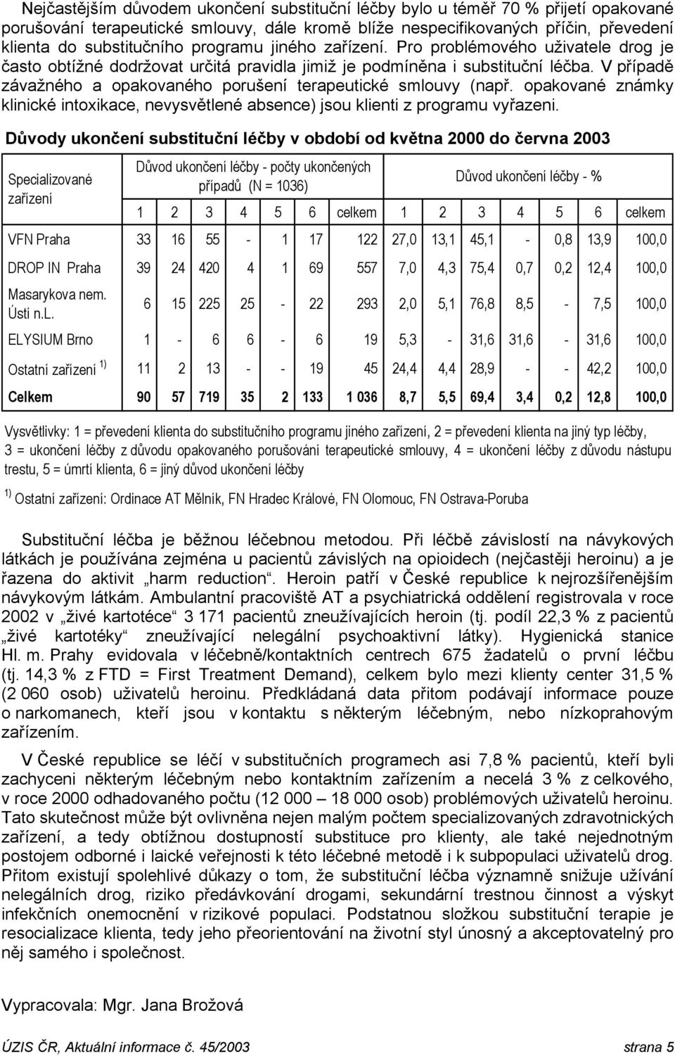 V případě závažného a opakovaného porušení terapeutické smlouvy (např. opakované známky klinické intoxikace, nevysvětlené absence) jsou klienti z programu vyřazeni.