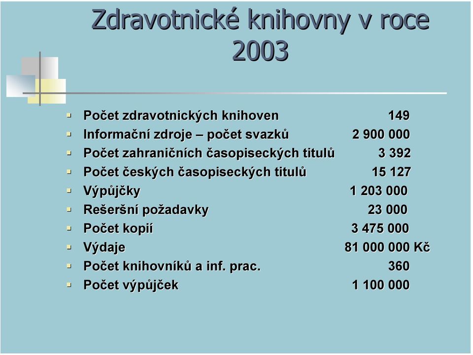 časopiseckých titulů 15 127 Výpůjčky 1 203 000 Rešeršní požadavky 23 000 Počet kopií