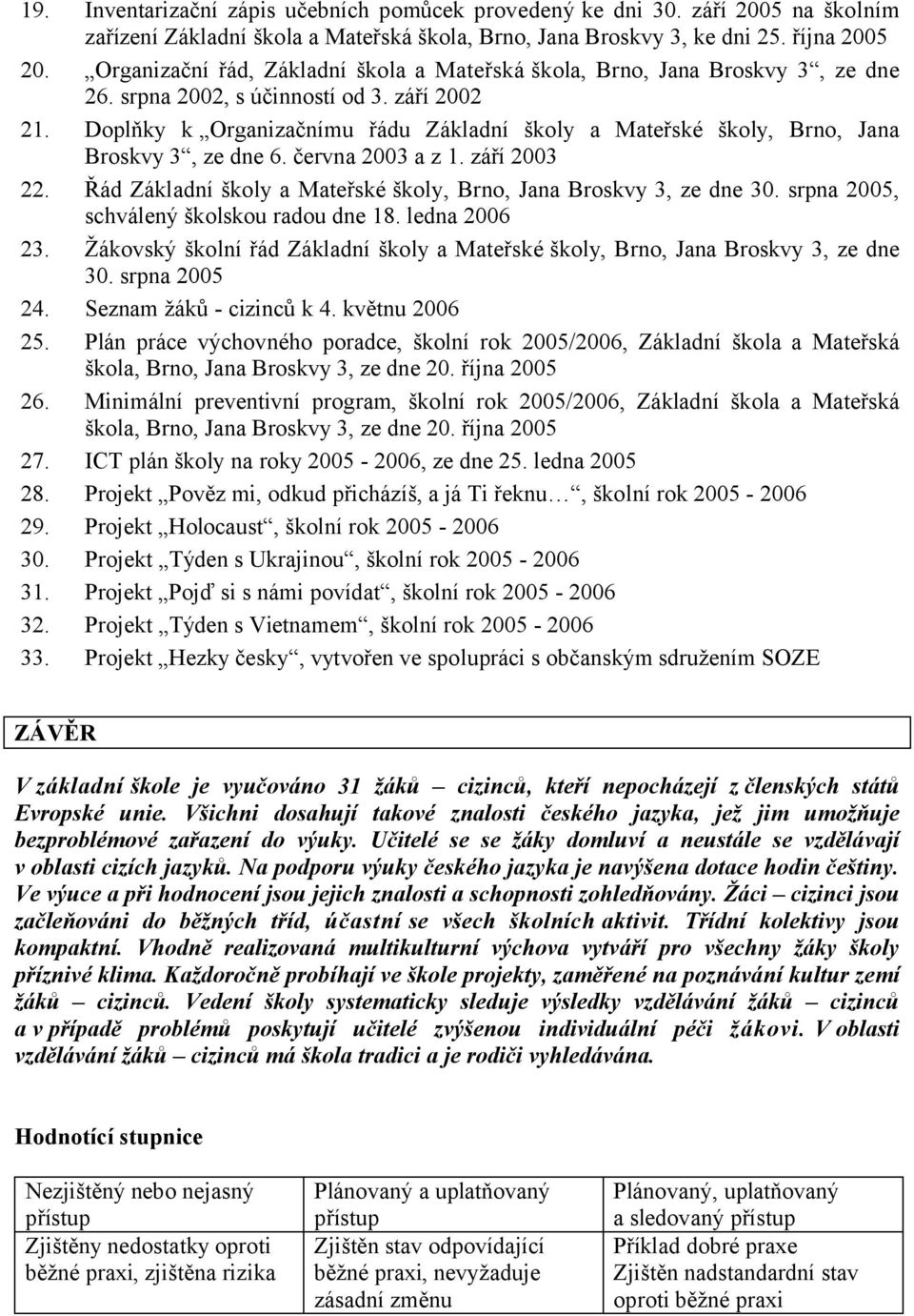 Doplňky k Organizačnímu řádu Základní školy a Mateřské školy, Brno, Jana Broskvy 3, ze dne 6. června 2003 a z 1. září 2003 22. Řád Základní školy a Mateřské školy, Brno, Jana Broskvy 3, ze dne 30.