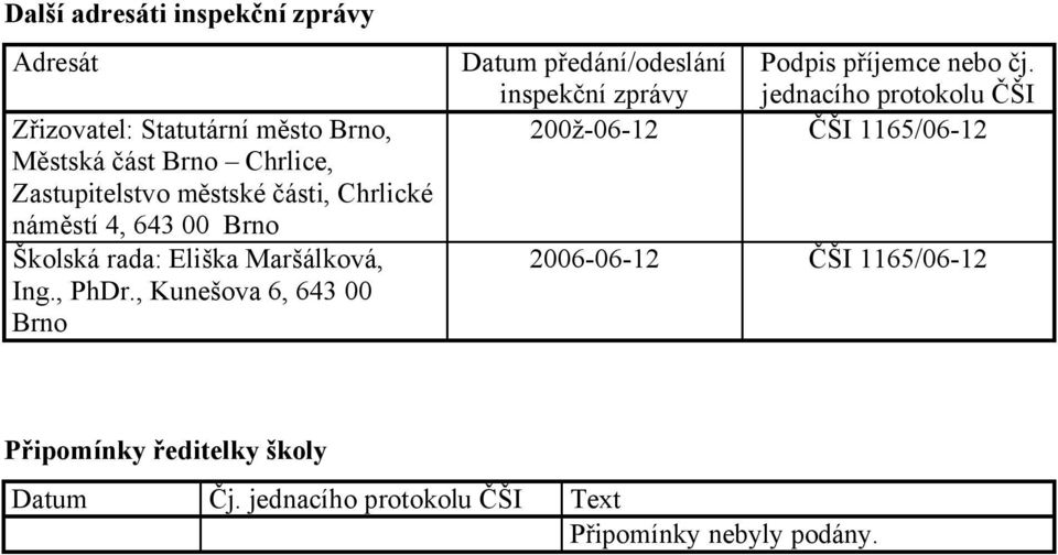 , Kunešova 6, 643 00 Brno Datum předání/odeslání inspekční zprávy Podpis příjemce nebo čj.