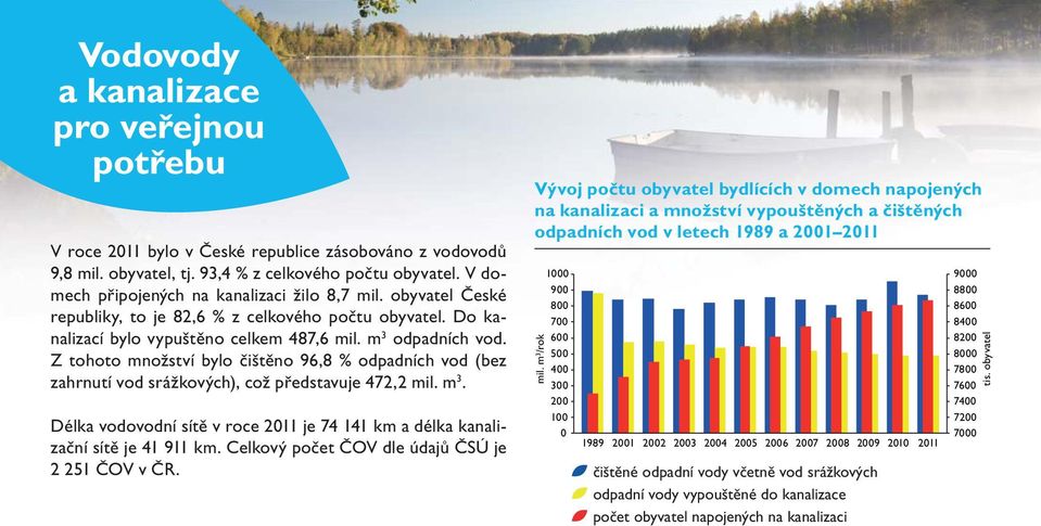 Z tohoto množství bylo čištěno 96,8 % odpadních vod (bez zahrnutí vod srážkových), což představuje 472,2 mil. m 3. Délka vodovodní sítě v roce 2011 je 74 141 km a délka kanalizační sítě je 41 911 km.