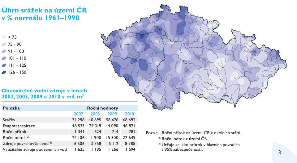 714 781 Roční odtok 2) 24 106 11 900 15 300 22 649 Zdroje povrchových vod 3) 6 506 3 758 5 112 8 788 Využitelné zdroje podzemních vod 1 625 1 195 1 266