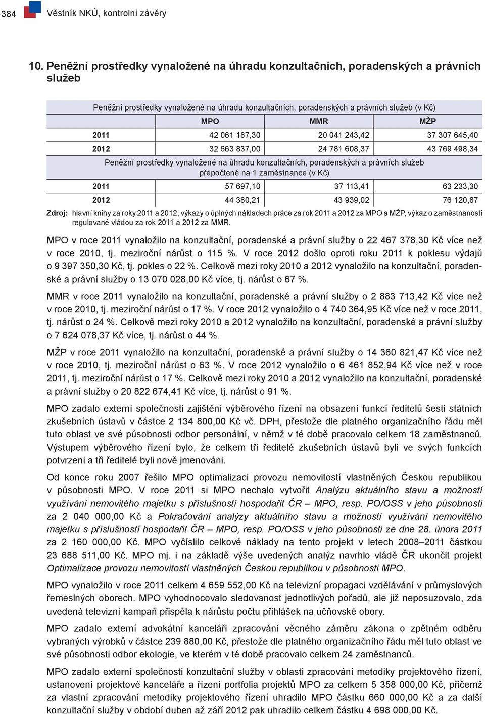 20 041 243,42 37 307 645,40 2012 32 663 837,00 24 781 608,37 43 769 498,34 Peněžní prostředky vynaložené na úhradu konzultačních, poradenských a právních služeb přepočtené na 1 zaměstnance (v Kč)