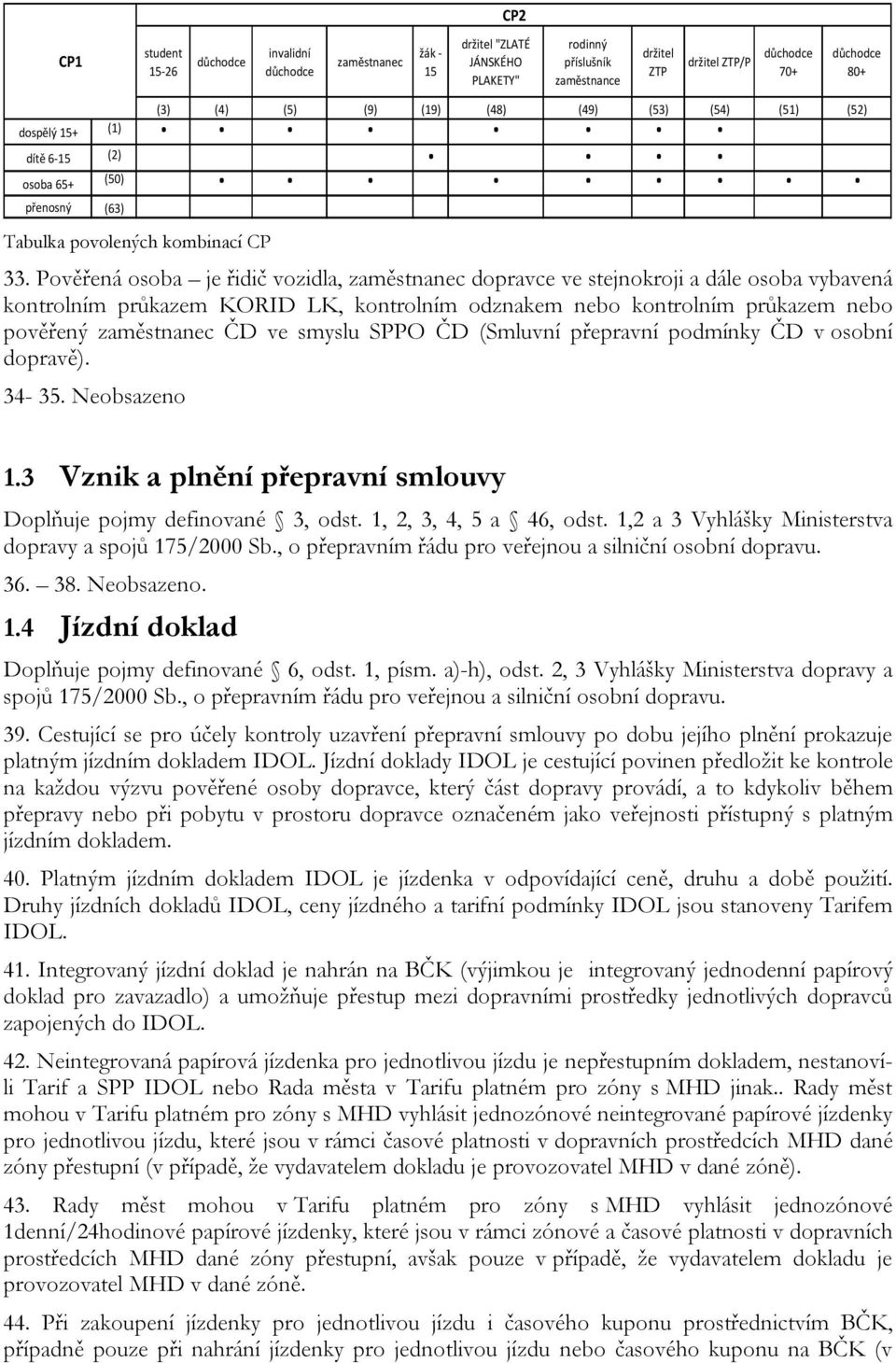 Pověřená osoba je řidič vozidla, zaměstnanec dopravce ve stejnokroji a dále osoba vybavená kontrolním průkazem KORID LK, kontrolním odznakem nebo kontrolním průkazem nebo pověřený zaměstnanec ČD ve