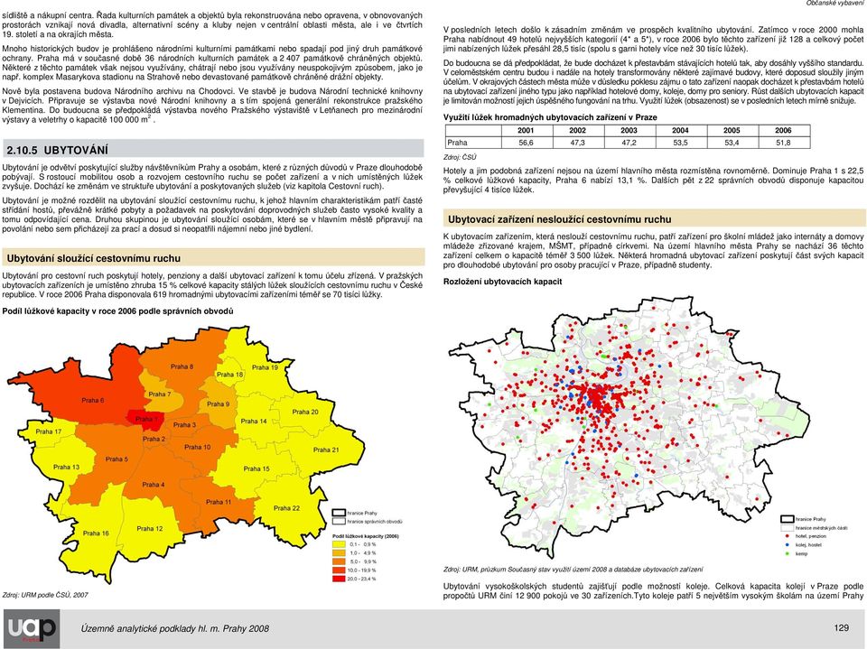 století a na okrajích města. Mnoho historických budov je prohlášeno národními kulturními památkami nebo spadají pod jiný druh památkové ochrany.