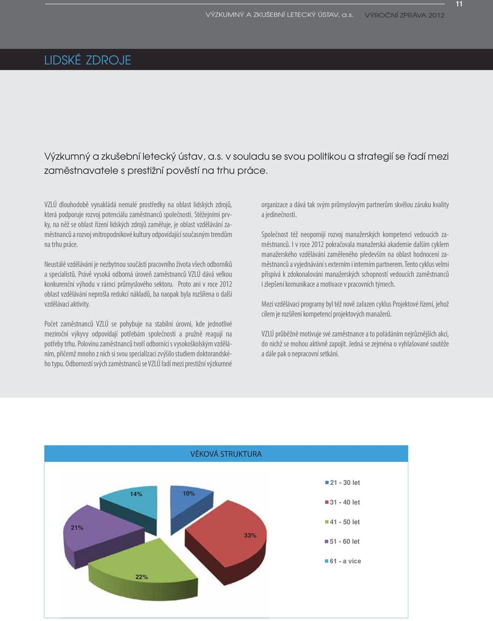 21-30 let 10 základní 2 periodické škole VZ Počet zaměstnanců, vzdělání 41-50 let 22 vysokoškolské 46 odborné vzdělávání 55 věk a vzdělávání % 31 za - 40 rok let 2012 vzdělání 33 % středoškolské