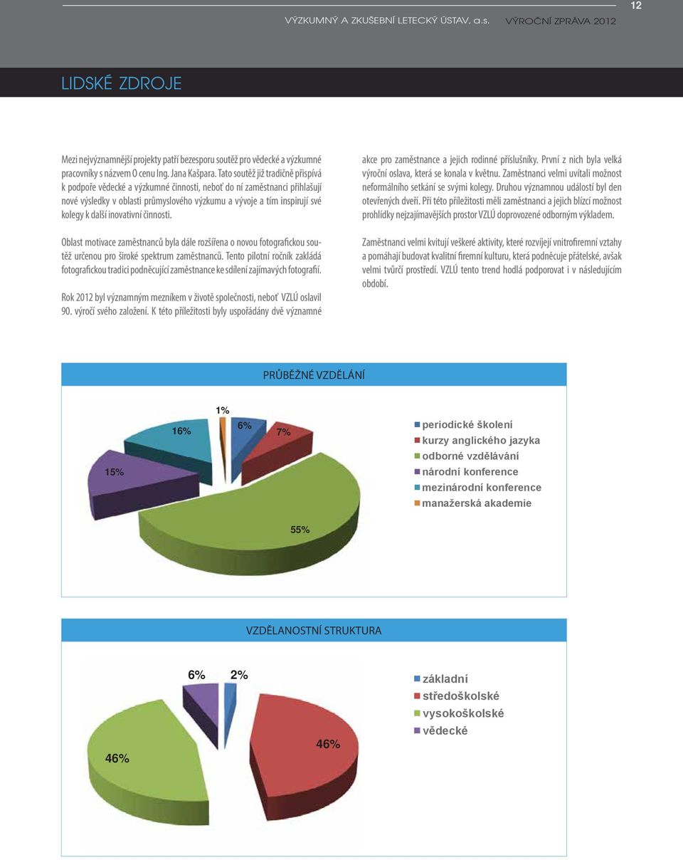 21-30 let 31-40 let 14% 41-50 let 510% - 60 let 61 - a více 22% lidské zdroje 21% 14% 10% 33% 22% 12 21% Mezi nejvýznamnější projekty patří bezesporu soutěž pro vědecké a výzkumné pracovníky s názvem