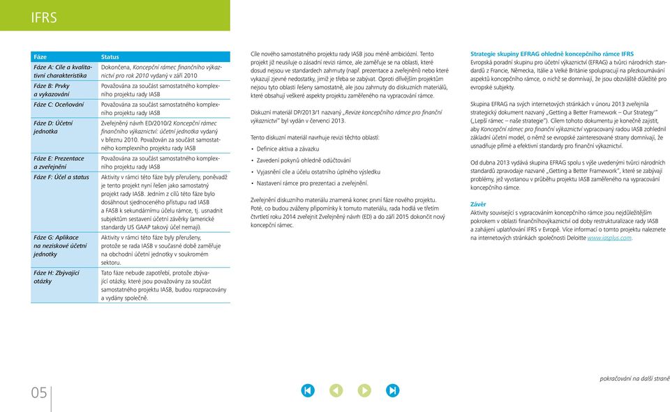součást samostatného komplexního projektu rady IASB Zveřejněný návrh ED/2010/2 Koncepční rámec finančního výkaznictví: účetní jednotka vydaný v březnu 2010.