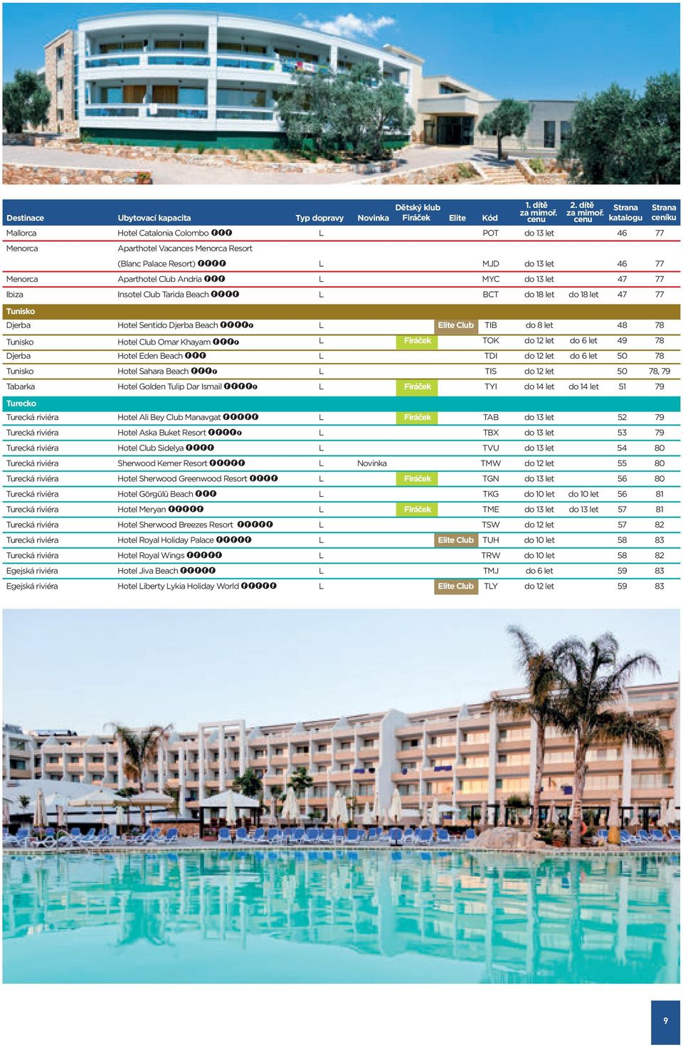 Club TIB do 8 let 48 8 Tunisko Hotel Club Omar Khayam FFFf L Firáček TOK do 12 let do 6 let 49 8 Djerba Hotel Eden Beach FFF L TDI do 12 let do 6 let 50 8 Tunisko Hotel Sahara Beach FFFf L TIS do 12